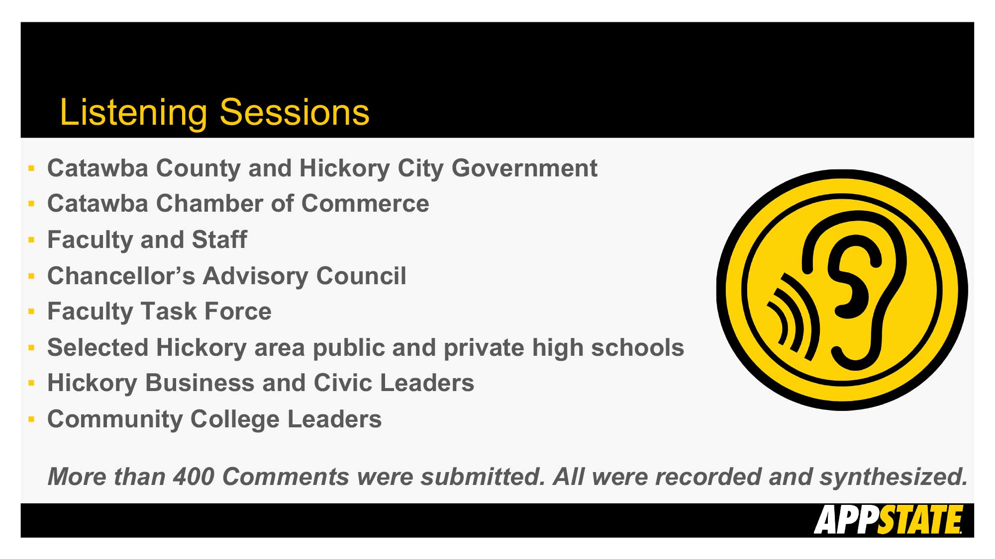 Listening sessions included comments from Catawba County and Hickory City Government, Catawba Chamber of Commerce, Faculty and Staff, Chancellor’s Advisory Council, Faculty Task Force, Selected Hickory area public and private high schools, Hickory Business and Civic Leaders, and Community College Leaders. More than 400 Comments were submitted. All were recorded and synthesized.